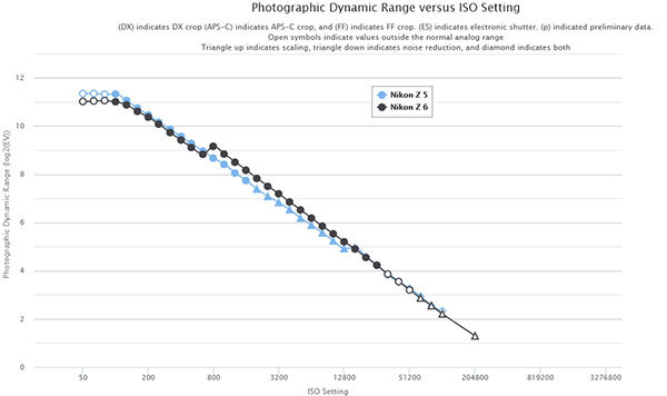 nikon_z5_drange_vs_z6_001.jpg