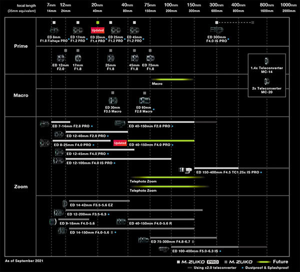 olympus_OMDS_lensroadmap_202109_002.jpg