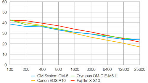 omds_omsystem_OM-5_SN_dcw_003.jpg