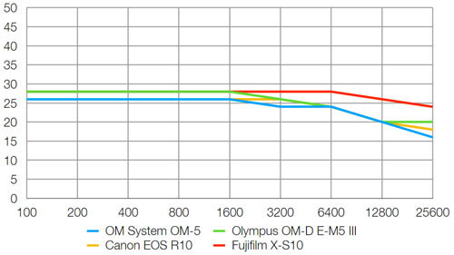 omds_omsystem_OM-5_res_dcw_001.jpg