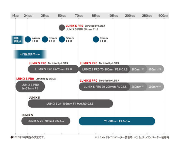 pana_l-mount_lensroadmap_20200902_001.jpg