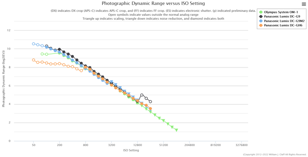 panasonic_G9II_D-range_ptp_001.png