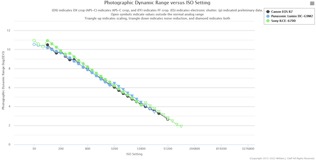 panasonic_G9II_D-range_ptp_002.png