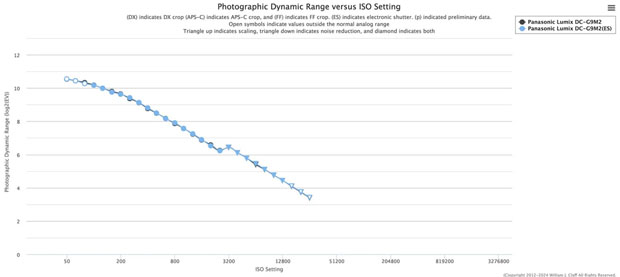 panasonic_G9II_es_fix_ptp_001.jpg
