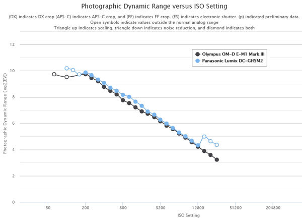 panasonic_GH5II_drange_comp_ptp_002.jpg