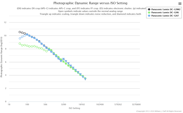 panasonic_GH7_d-range_ptp_001.png