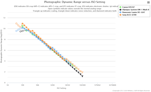 panasonic_GH7_d-range_ptp_002.png