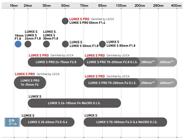 panasonic_L-mount_LensRoadmap_20211114_001.jpg