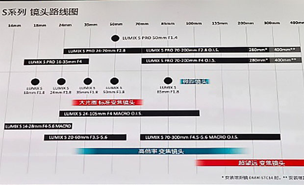 panasonic_L-mount_lensroadmap_20230810_001.jpg