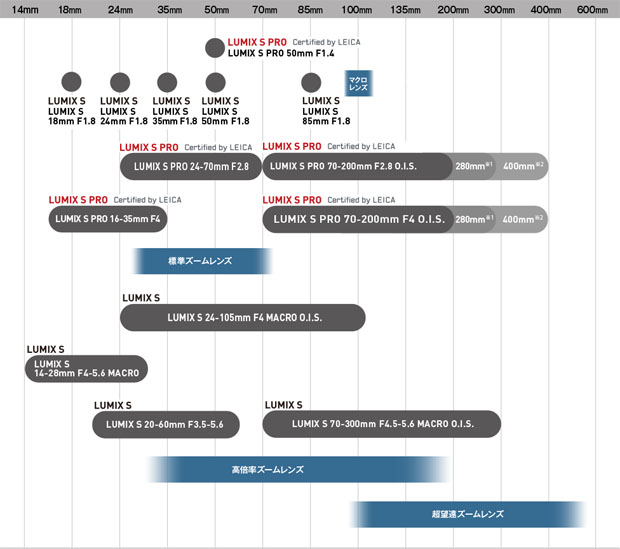 panasonic_S-lensroadmap_20230823_001.jpg