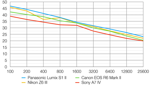 panasonic_S1II_SN_003.png