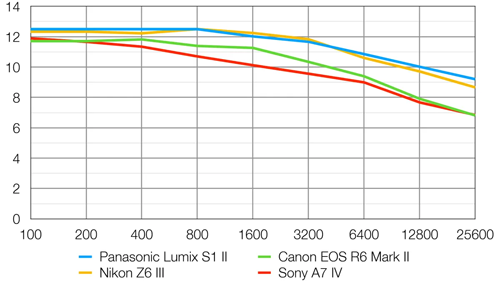 panasonic_S1II_d-range_002.png
