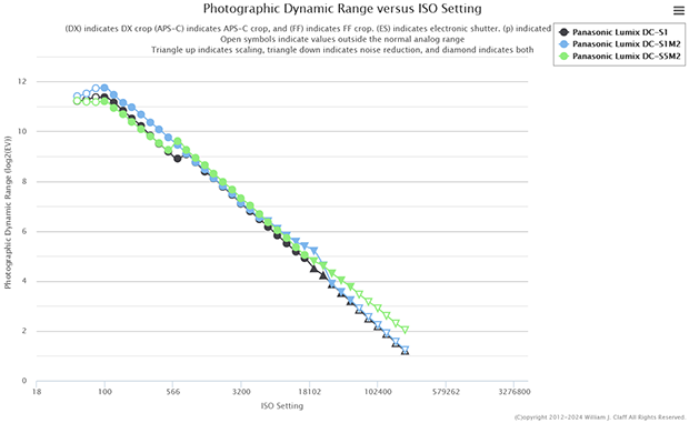 panasonic_S1II_ptp_d-range_001.png