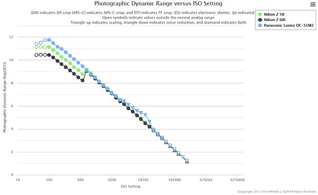 panasonic_S1II_ptp_d-range_002.png