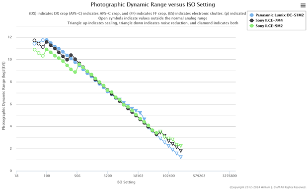 panasonic_S1II_ptp_d-range_003.png