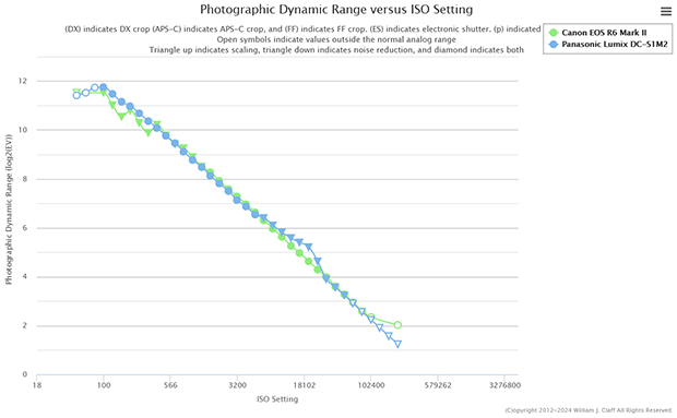 panasonic_S1II_ptp_d-range_004.png
