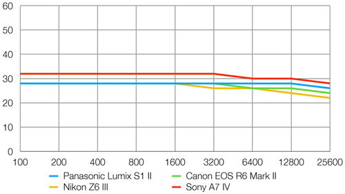 panasonic_S1II_res_001.png