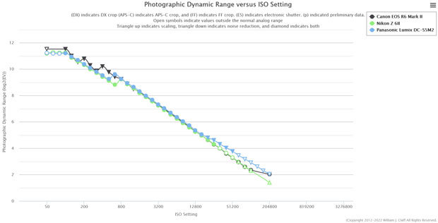 panasonic_S5II_d-range_comp_002.jpg