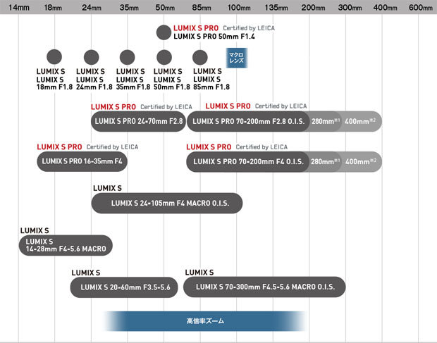 panasonic_Sseries_lensroadmap_20220104_001.jpg
