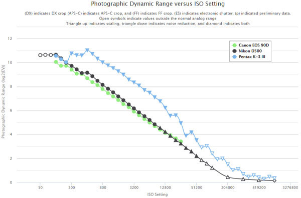 pentax_k-3III_d-range_comp_002.jpg