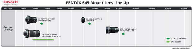 pentax_richo_645lensroadmap_20230829_002.jpg