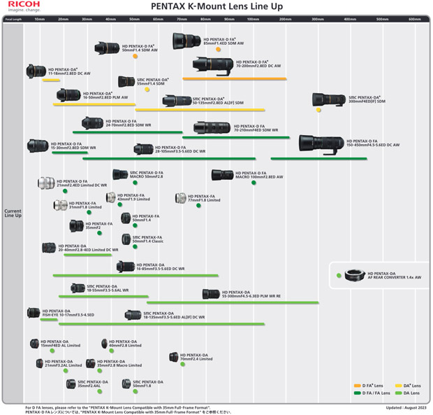pentax_richo_K-lensroadmap_20230829_001.jpg