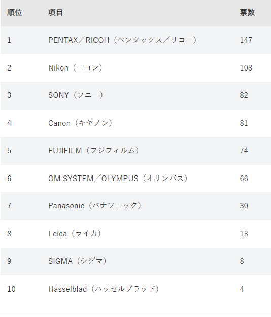 pentax_ricoh_1_netlabo_001.png