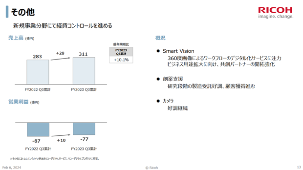 richo_settlement_FY2023Q3_001.png