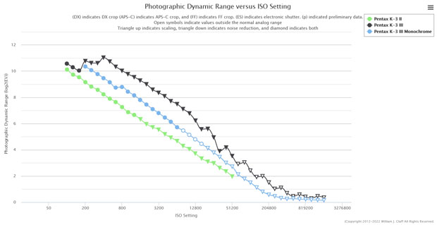 ricoh_PENTAXK-3IIIMonochrome_D-range_ptop_001.jpg
