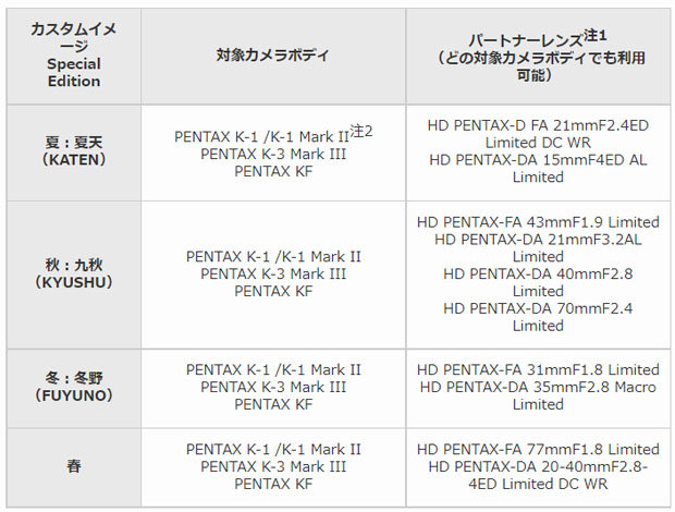 ricoh_pentax_customimage_20221201_001.jpg