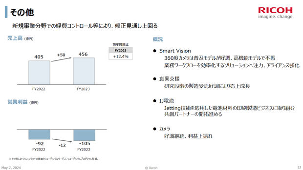 ricoh_settlement2024-3_001.png