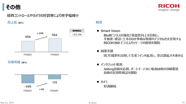 ricoh_settlement_2025-3_001.png