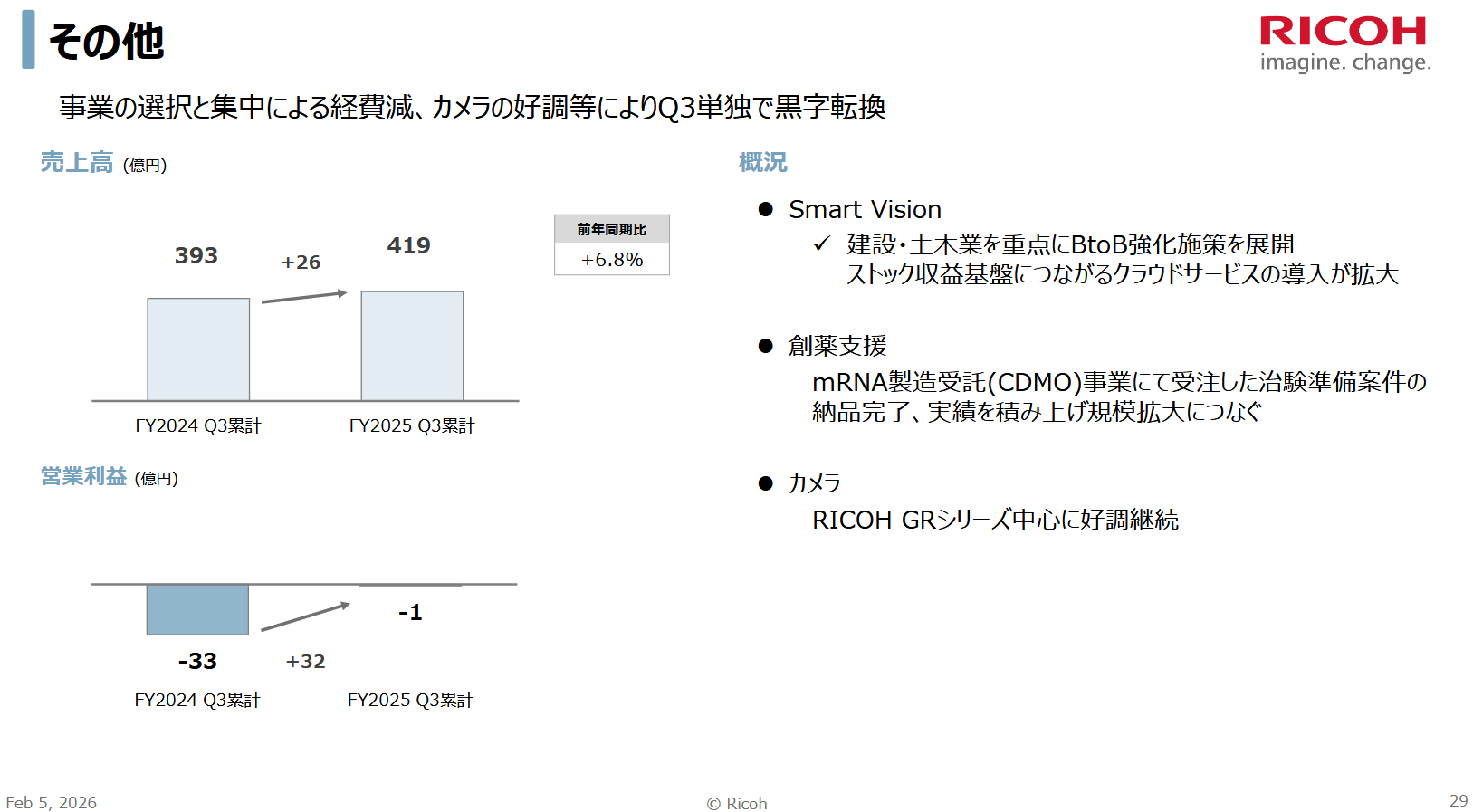 ricoh_settlement_2025-Q3_001.png