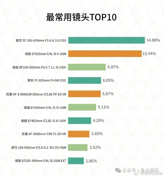 saizyouyoulens_top10_cb_001.jpg
