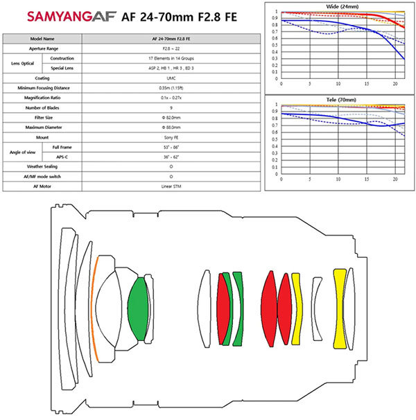 samyang_AF24-70mmF28FE_mtf_spec_003.jpg