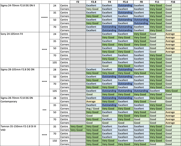 sigma_28-105mmF28DGDNArt_mtf_sab_comp_002.png