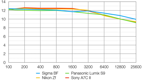 sigma_BF_D-range_dcw_001.png