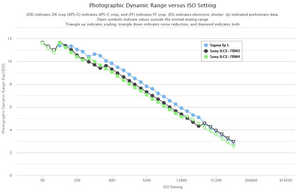 sigma_fpL_d-range_comp_ptp_001.jpg