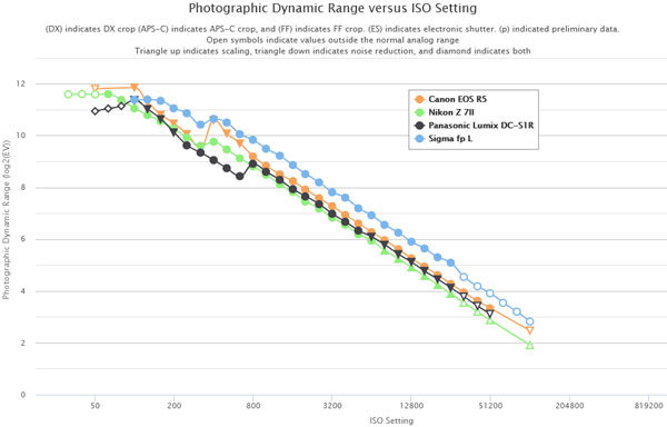 sigma_fpL_d-range_comp_ptp_002.jpg