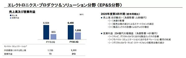 sony_2021Q3_001.jpg