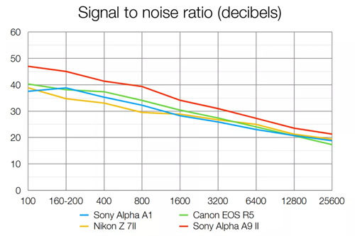 sony_A1_SN_dcw_001.jpg