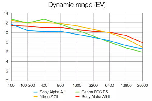 sony_A1_drange_dcw_001.jpg