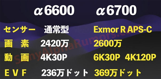 sony_A6700_presentationsheet_sar_001.jpg