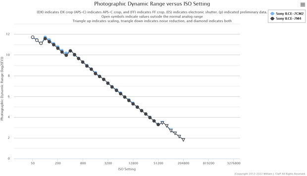 sony_A7CII_d-range_ptp_001.png