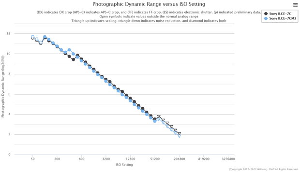 sony_A7CII_d-range_ptp_002.png