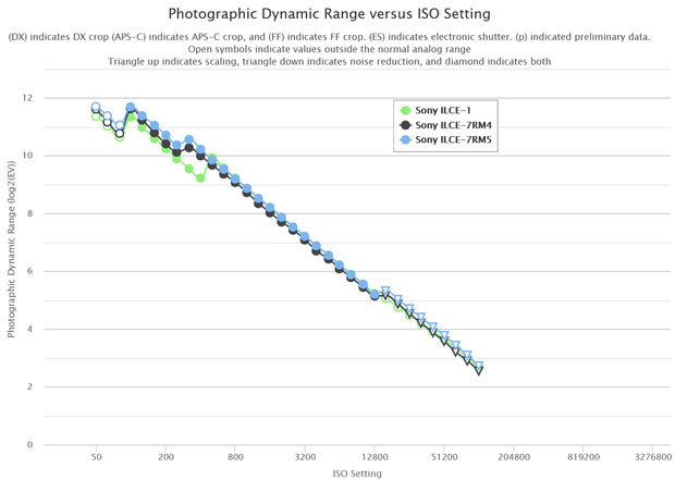 sony_A7RV_D-range_ptop_001.jpg