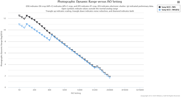 sony_A7VES_A7V_comp_ptp_001.png