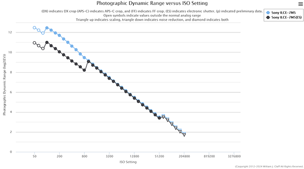 sony_A7V_A7VES_comp2_ptp_011.png