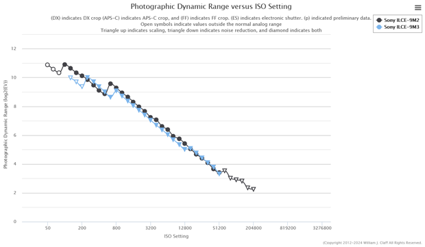 sony_A9III_d-range_ptp_001.png
