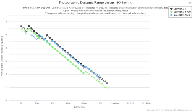 sony_A9III_d-range_ptp_002.png